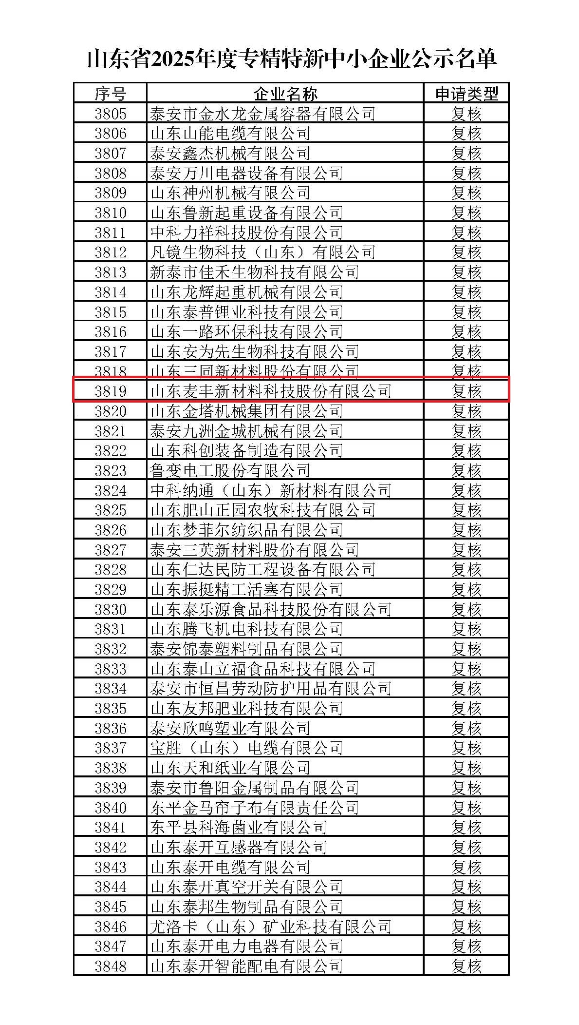 副本山東省2025年度專精特新中小企業公示名單 Extract[1]